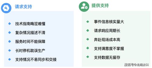 北明數(shù)科推出RTA新產(chǎn)品，助力企業(yè)技術(shù)支持實(shí)現(xiàn)高效1對(duì)多實(shí)時(shí)遠(yuǎn)程服務(wù)