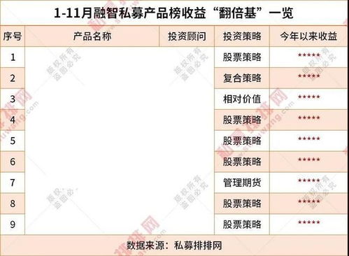 私募市場(chǎng)表現(xiàn)亮眼 8家百億私募登榜，9只翻倍基領(lǐng)跑年度評(píng)選