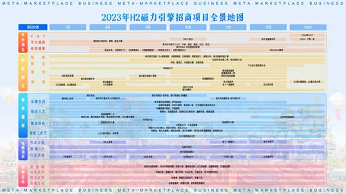 快手磁力引擎私享會(huì) 產(chǎn)品升級(jí)與項(xiàng)目上新，釋放品效銷(xiāo)價(jià)值助力出入境中介服務(wù)