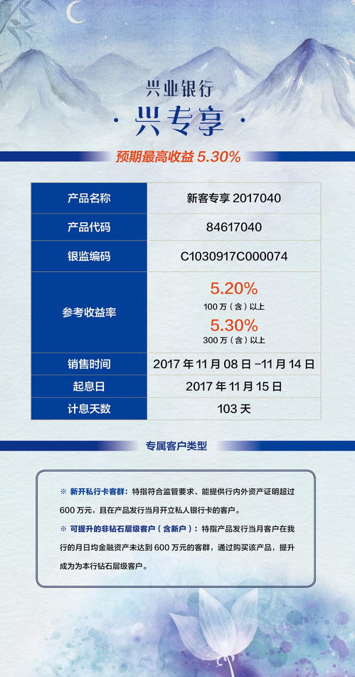 融匯暖陽(yáng) 103天預(yù)期最高5.30%私行專(zhuān)屬產(chǎn)品，為您驅(qū)散投資寒冬