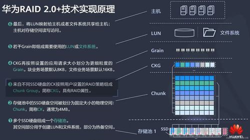 HCIA網絡視角下的RAID技術 迭代演進、原理對比與主流產品梳理