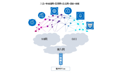 中國聯通發布政企與商企'一線多業務'產品，賦能計算機軟硬件開發創新